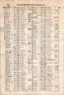 昭和7年4月1日現在大阪電話番号簿 0420ページのサムネイル