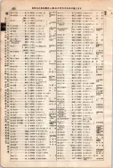 昭和7年4月1日現在大阪電話番号簿 0442ページのサムネイル