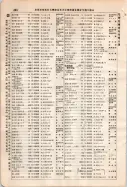 昭和7年4月1日現在大阪電話番号簿 0448ページのサムネイル