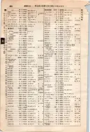 昭和7年4月1日現在大阪電話番号簿 0462ページのサムネイル