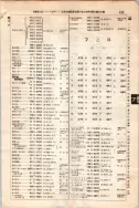 昭和7年4月1日現在大阪電話番号簿 0471ページのサムネイル