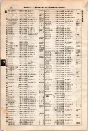 昭和7年4月1日現在大阪電話番号簿 0474ページのサムネイル