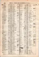 昭和7年4月1日現在大阪電話番号簿 0478ページのサムネイル