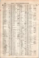 昭和7年4月1日現在大阪電話番号簿 0488ページのサムネイル