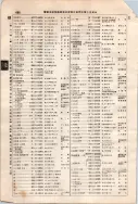 昭和7年4月1日現在大阪電話番号簿 0528ページのサムネイル