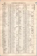 昭和7年4月1日現在大阪電話番号簿 0540ページのサムネイル
