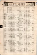 昭和7年4月1日現在大阪電話番号簿 0546ページのサムネイル
