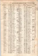 昭和7年4月1日現在大阪電話番号簿 0559ページのサムネイル