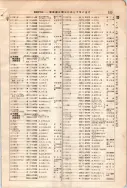 昭和7年4月1日現在大阪電話番号簿 0575ページのサムネイル