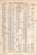 昭和7年4月1日現在大阪電話番号簿 0586ページのサムネイル