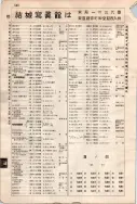 昭和7年4月1日現在大阪電話番号簿 0590ページのサムネイル