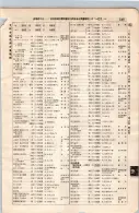 昭和7年4月1日現在大阪電話番号簿 0591ページのサムネイル