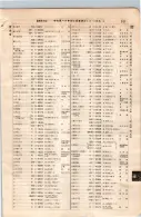 昭和7年4月1日現在大阪電話番号簿 0593ページのサムネイル