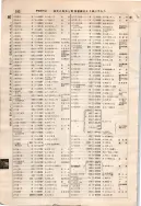 昭和7年4月1日現在大阪電話番号簿 0594ページのサムネイル