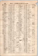 昭和7年4月1日現在大阪電話番号簿 0600ページのサムネイル
