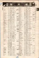 昭和7年4月1日現在大阪電話番号簿 0609ページのサムネイル