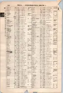 昭和7年4月1日現在大阪電話番号簿 0612ページのサムネイル