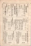 昭和7年4月1日現在大阪電話番号簿 0624ページのサムネイル