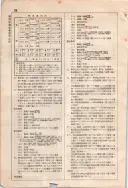 昭和7年4月1日現在大阪電話番号簿 0640ページのサムネイル