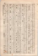 昭和7年4月1日現在大阪電話番号簿 0644ページのサムネイル