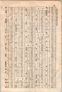 昭和7年4月1日現在大阪電話番号簿 0647ページのサムネイル