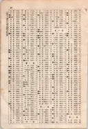 昭和7年4月1日現在大阪電話番号簿 0648ページのサムネイル