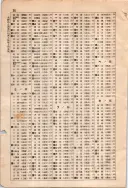昭和7年4月1日現在大阪電話番号簿 0650ページのサムネイル