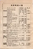 昭和9年4月2日現在大阪電話番号簿 0016ページのサムネイル