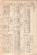 昭和9年4月2日現在大阪電話番号簿 0023ページのサムネイル