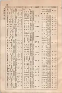 昭和9年4月2日現在大阪電話番号簿 0024ページのサムネイル