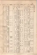 昭和9年4月2日現在大阪電話番号簿 0025ページのサムネイル