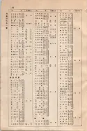 昭和9年4月2日現在大阪電話番号簿 0026ページのサムネイル