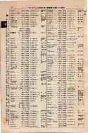 昭和9年4月2日現在大阪電話番号簿 0048ページのサムネイル