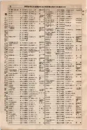 昭和9年4月2日現在大阪電話番号簿 0054ページのサムネイル