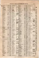 昭和9年4月2日現在大阪電話番号簿 0057ページのサムネイル