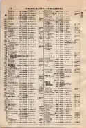 昭和9年4月2日現在大阪電話番号簿 0060ページのサムネイル