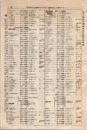 昭和9年4月2日現在大阪電話番号簿 0062ページのサムネイル