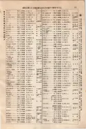 昭和9年4月2日現在大阪電話番号簿 0063ページのサムネイル