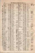 昭和9年4月2日現在大阪電話番号簿 0066ページのサムネイル