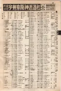 昭和9年4月2日現在大阪電話番号簿 0069ページのサムネイル
