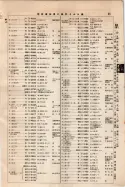 昭和9年4月2日現在大阪電話番号簿 0071ページのサムネイル