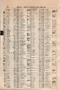 昭和9年4月2日現在大阪電話番号簿 0072ページのサムネイル