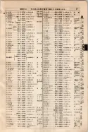 昭和9年4月2日現在大阪電話番号簿 0073ページのサムネイル