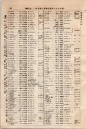 昭和9年4月2日現在大阪電話番号簿 0076ページのサムネイル