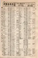 昭和9年4月2日現在大阪電話番号簿 0078ページのサムネイル