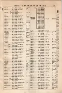 昭和9年4月2日現在大阪電話番号簿 0079ページのサムネイル