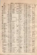 昭和9年4月2日現在大阪電話番号簿 0080ページのサムネイル