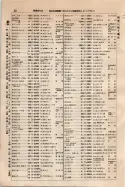 昭和9年4月2日現在大阪電話番号簿 0082ページのサムネイル