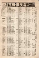 昭和9年4月2日現在大阪電話番号簿 0083ページのサムネイル