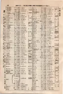 昭和9年4月2日現在大阪電話番号簿 0092ページのサムネイル